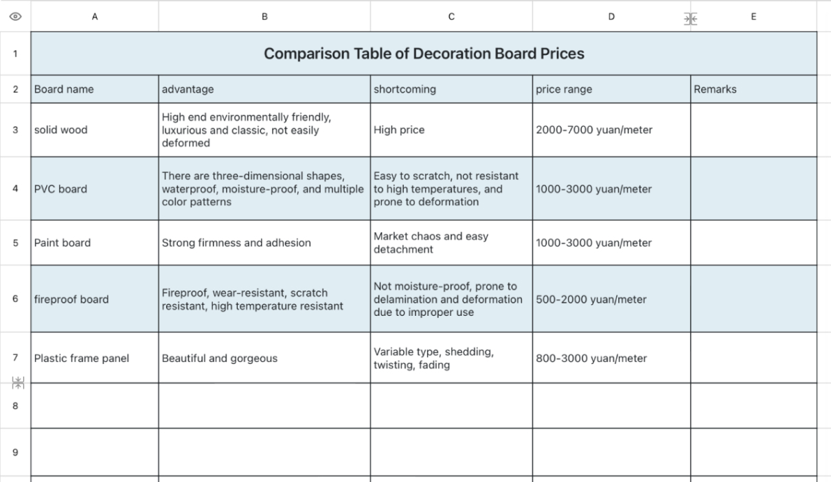Comparison Table of Decoration Board Prices